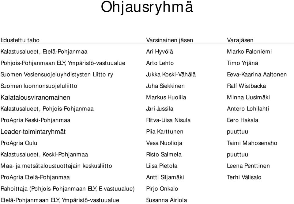 Kalastusalueet, Pohjois-Pohjanmaa Jari Jussila Antero Lohilahti ProAgria Keski-Pohjanmaa Ritva-Liisa Nisula Eero Hakala Leader-toimintaryhmät Piia Karttunen puuttuu ProAgria Oulu Vesa Nuolioja Taimi