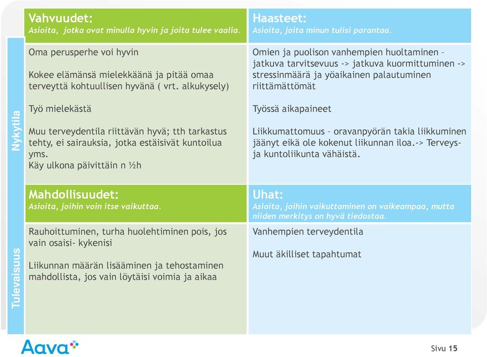 alkukysely) Työ mielekästä Muu terveydentila riittävän hyvä; tth tarkastus tehty, ei sairauksia, jotka estäisivät kuntoilua yms.