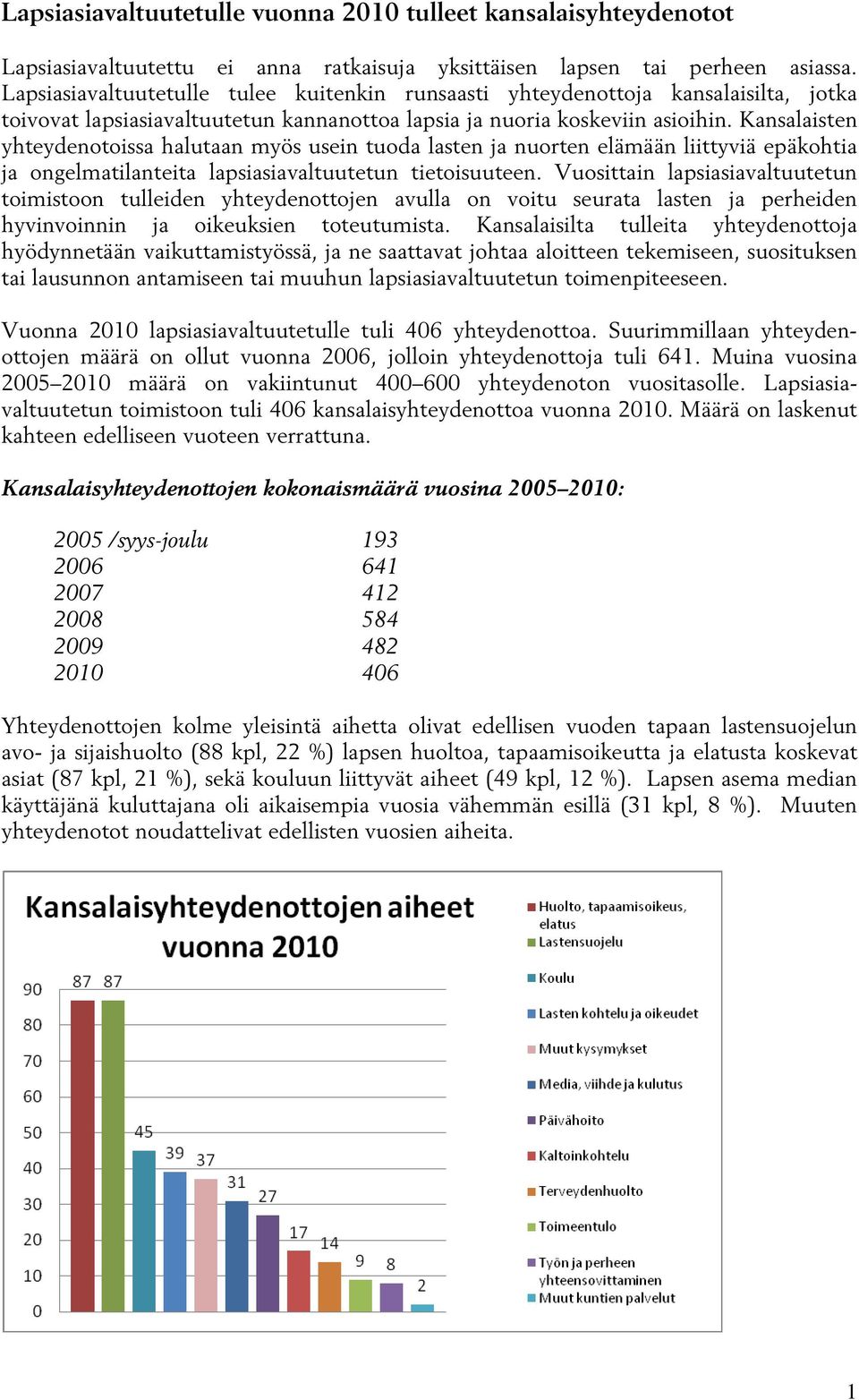 Kansalaisten yhteydenotoissa halutaan myös usein tuoda lasten ja nuorten elämään liittyviä epäkohtia ja ongelmatilanteita lapsiasiavaltuutetun tietoisuuteen.