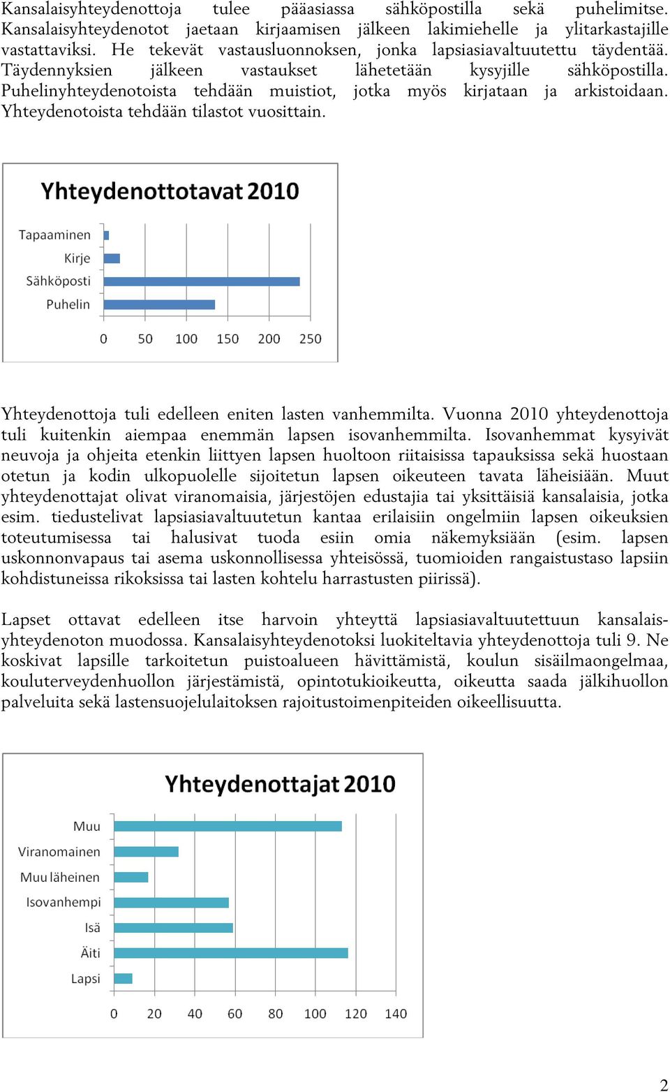 Puhelinyhteydenotoista tehdään muistiot, jotka myös kirjataan ja arkistoidaan. Yhteydenotoista tehdään tilastot vuosittain. Yhteydenottoja tuli edelleen eniten lasten vanhemmilta.