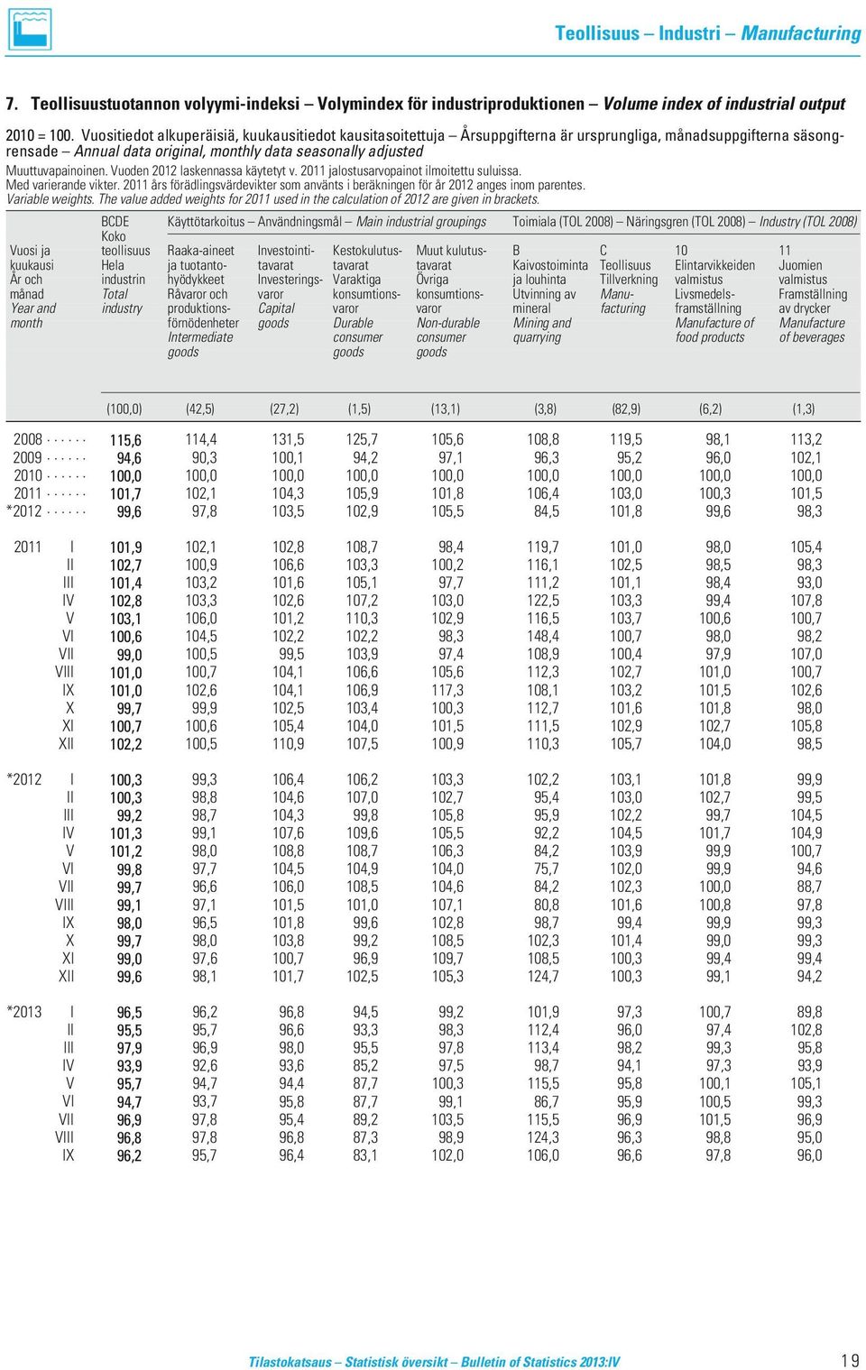 Vuoden 2012 laskennassa käytetyt v. 2011 jalostusarvopainot ilmoitettu suluissa. Med varierande vikter. 2011 års förädlingsvärdevikter som använts i beräkningen för år 2012 anges inom parentes.