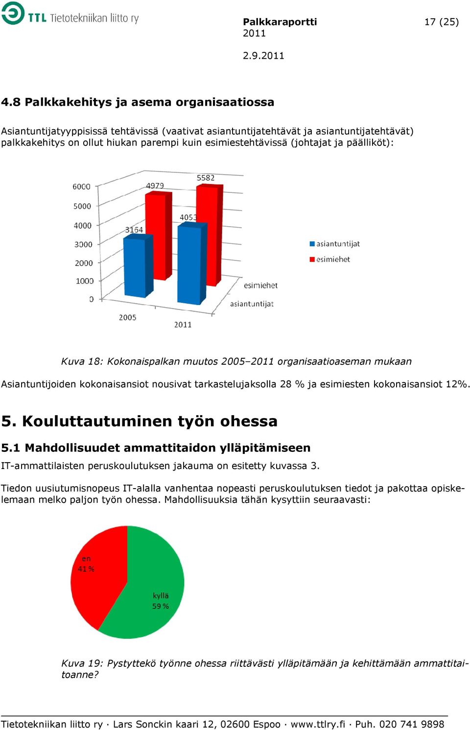 (johtajat ja päälliköt): Kuva 18: Kokonaispalkan muutos 2005 organisaatioaseman mukaan Asiantuntijoiden kokonaisansiot nousivat tarkastelujaksolla 28 % ja esimiesten kokonaisansiot 12%. 5.