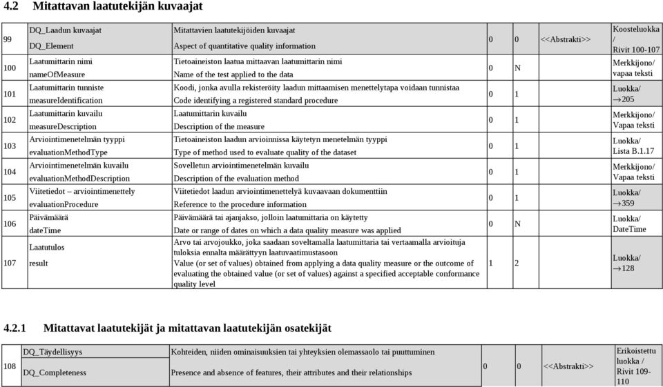 datetime Laatutulos result Mitattavien laatutekijöiden kuvaajat Aspect of quantitative quality information Tietoaineiston laatua mittaavan laatumittarin nimi Name of the test applied to the data