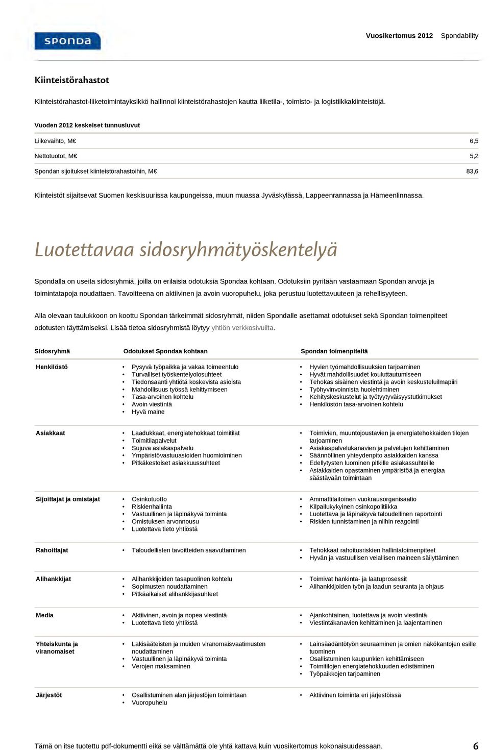 Jyväskylässä, Lappeenrannassa ja Hämeenlinnassa. Luotettavaa sidosryhmätyöskentelyä Spondalla on useita sidosryhmiä, joilla on erilaisia odotuksia Spondaa kohtaan.