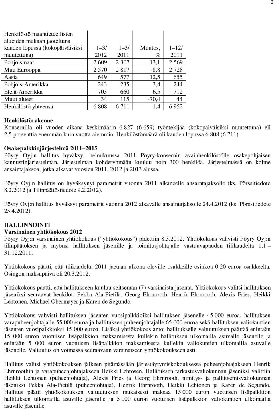 keskimäärin 6 827 (6 659) työntekijää (kokopäiväisiksi muutettuna) eli 2,5 prosenttia enemmän kuin vuotta aiemmin. Henkilöstömäärä oli kauden lopussa 6 808 (6 711).