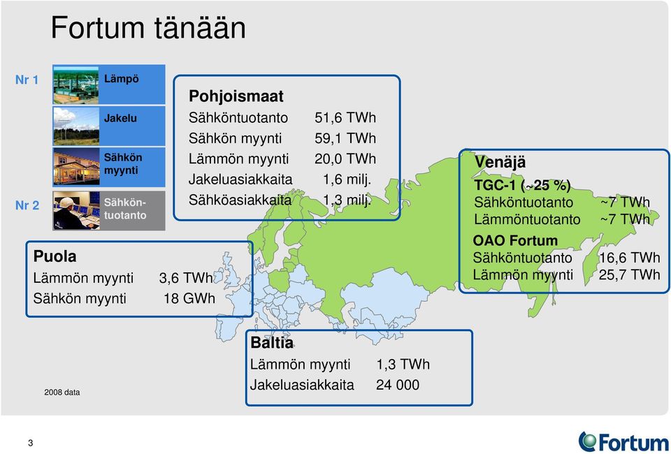 milj. Sähköasiakkaita 1,3 milj.