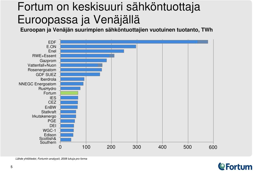 ON Enel RWE+Essent Gazprom Vattenfall+Nuon Rosenergoatom GDF SUEZ Iberdrola NNEGC Energoatom RusHydro