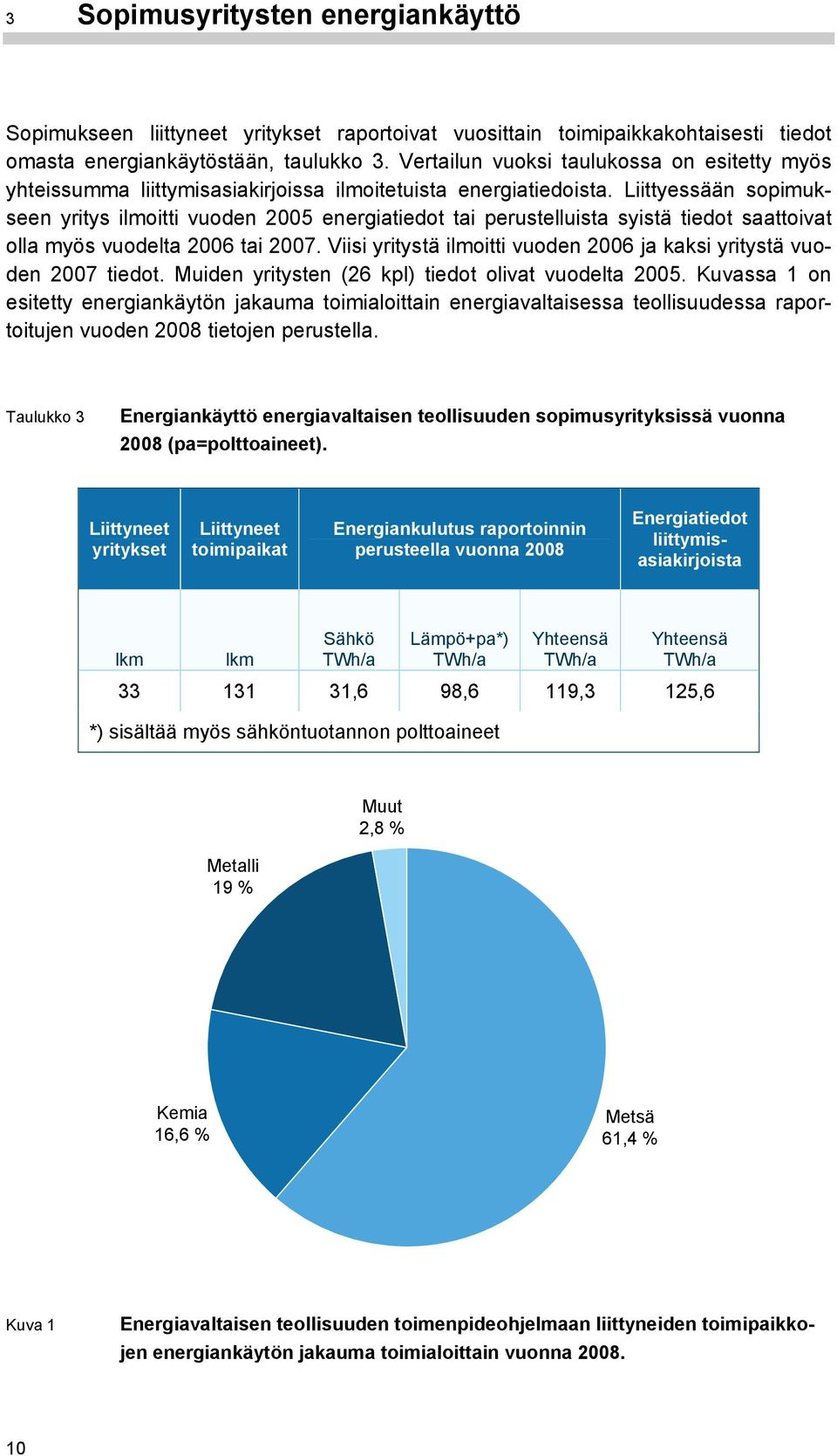 Liittyessään sopimukseen yritys ilmoitti vuoden 2005 energiatiedot tai perustelluista syistä tiedot saattoivat olla myös vuodelta 2006 tai 2007.