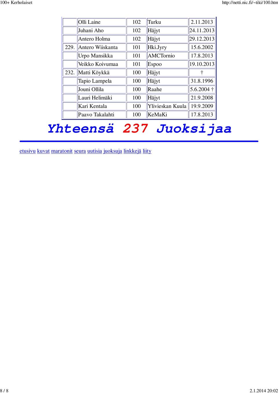 Matti Köykkä 100 Häjyt Tapio Lampela 100 Häjyt 31.8.1996 Jouni Ollila 100 Raahe 5.6.2004 Lauri Helimäki 100 Häjyt 21.9.2008 Kari Kentala 100 Ylivieskan Kuula 19.