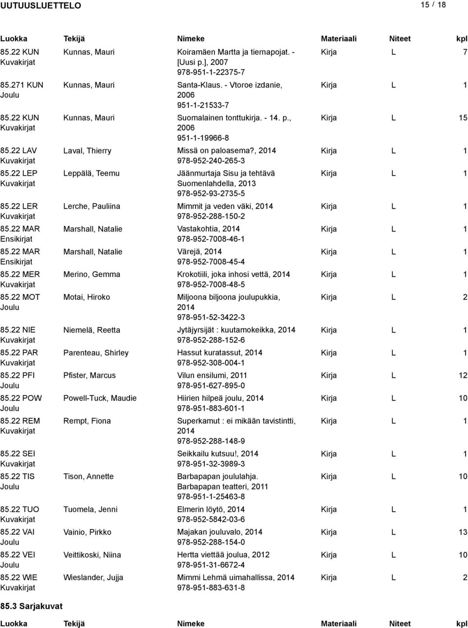 - Vtoroe izdanie, 006 95--533-7 Kunnas, Mauri Suomalainen tonttukirja. - 4. p., 5 006 95--9966-8 aval, Thierry Missä on paloasema?