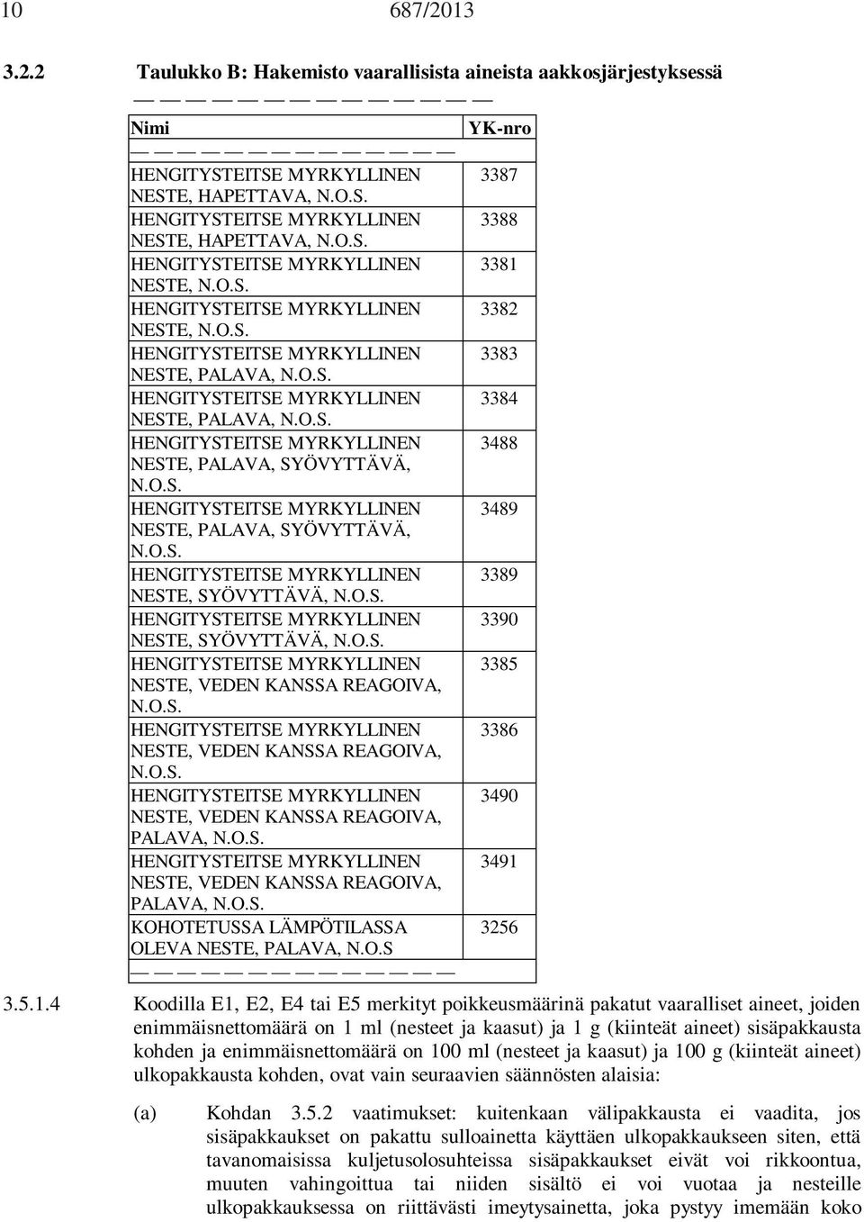 O.S. HENGITYSTEITSE MYRKYLLINEN 3488 NESTE, PALAVA, SYÖVYTTÄVÄ, N.O.S. HENGITYSTEITSE MYRKYLLINEN 3489 NESTE, PALAVA, SYÖVYTTÄVÄ, N.O.S. HENGITYSTEITSE MYRKYLLINEN 3389 NESTE, SYÖVYTTÄVÄ, N.O.S. HENGITYSTEITSE MYRKYLLINEN 3390 NESTE, SYÖVYTTÄVÄ, N.