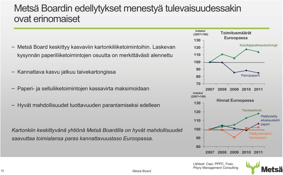 Kuluttajapakkauskartongit Painopaperit Paperi- ja selluliiketoimintojen kassavirta maksimoidaan Hyvät mahdollisuudet tuottavuuden parantamiseksi edelleen Kartonkiin keskittyvänä yhtiönä illa on hyvät