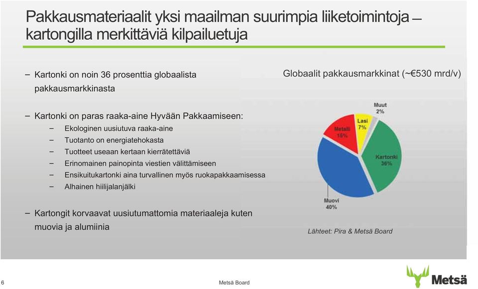 Tuotanto on energiatehokasta Tuotteet useaan kertaan kierrätettäviä Erinomainen painopinta viestien välittämiseen Ensikuitukartonki aina