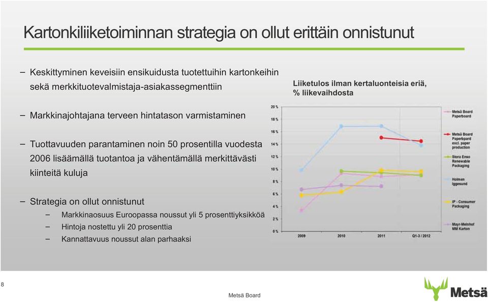 varmistaminen Tuottavuuden parantaminen noin 50 prosentilla vuodesta 2006 lisäämällä tuotantoa ja vähentämällä merkittävästi kiinteitä kuluja