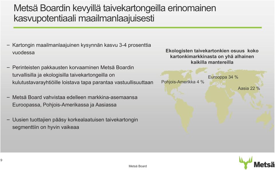 vastuullisuuttaan vahvistaa edelleen markkina-asemaansa Euroopassa, Pohjois-Amerikassa ja Aasiassa Ekologisten taivekartonkien osuus koko