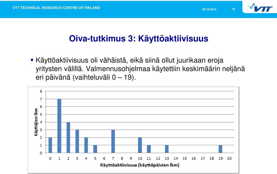 juurikaan eroja yritysten välillä.