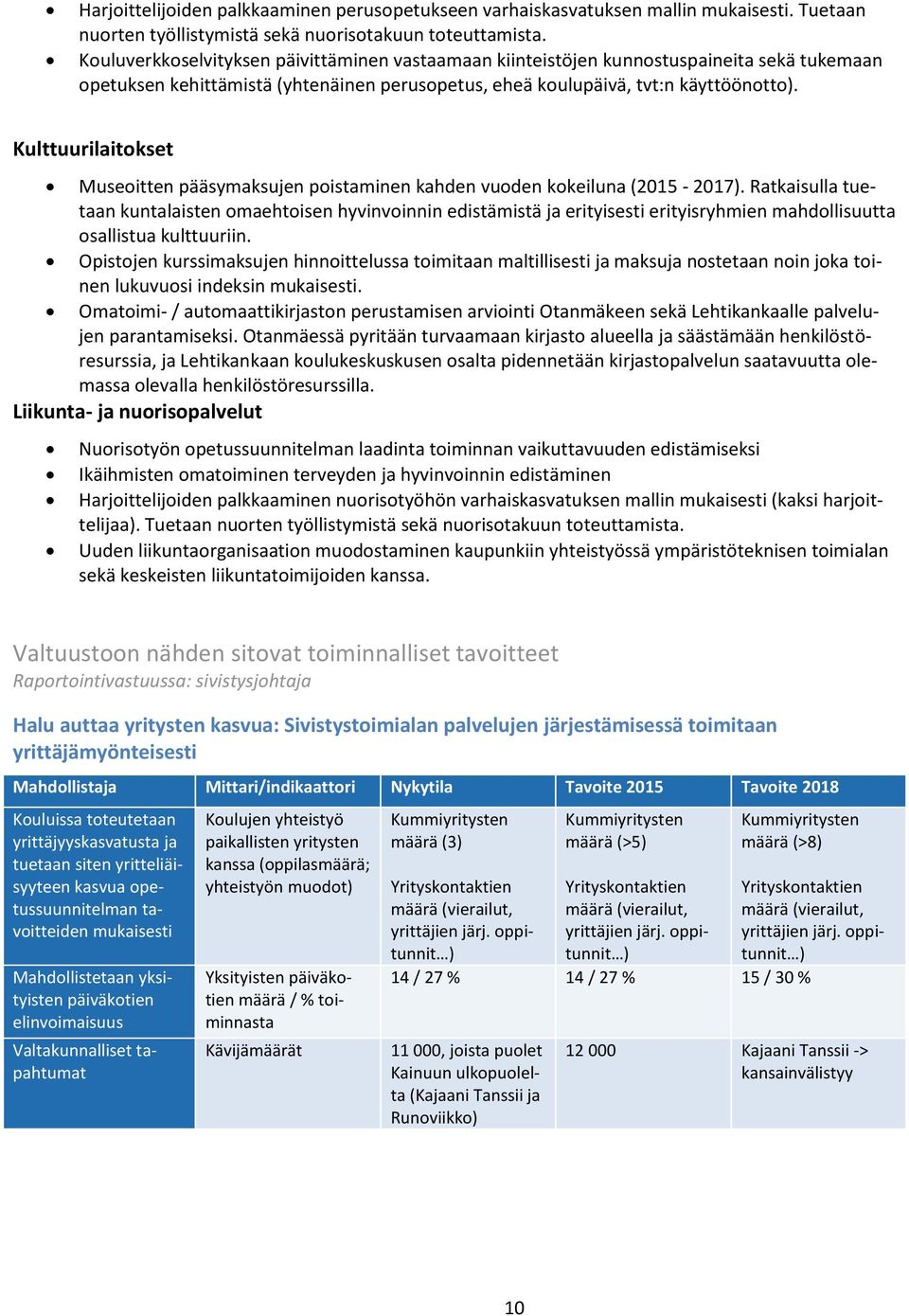 Kulttuurilaitokset Museoitten pääsymaksujen poistaminen kahden vuoden kokeiluna (2015-2017).