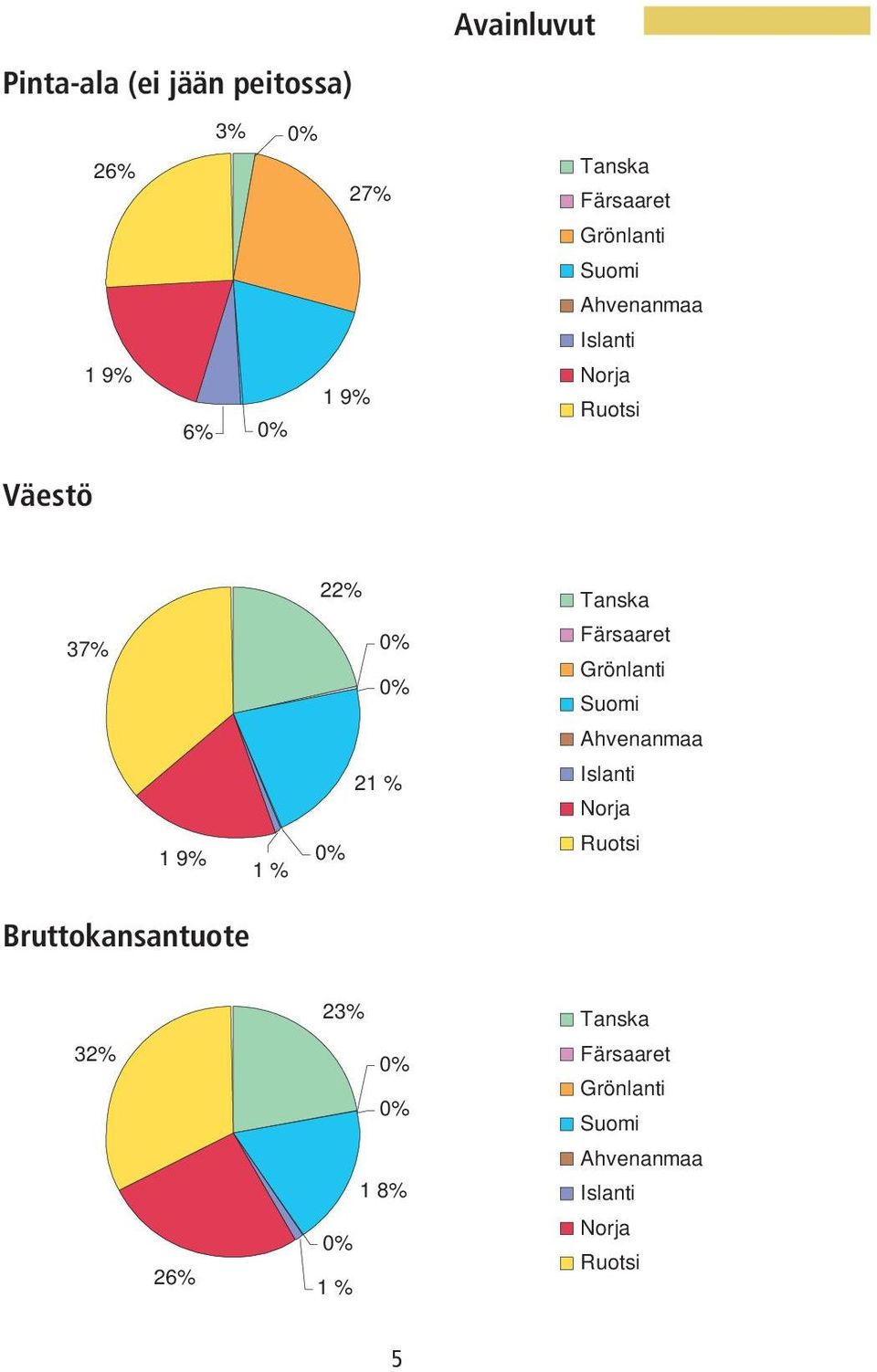 Färsaaret Grönlanti Ahvenanmaa 1 9% 1 % 21 % 0%