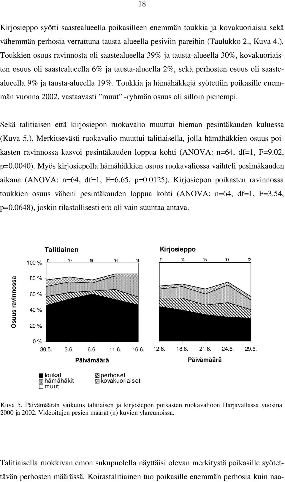 tausta-alueella 19%. Toukkia ja hämähäkkejä syötettiin poikasille enemmän vuonna 2002, vastaavasti muut -ryhmän osuus oli silloin pienempi.