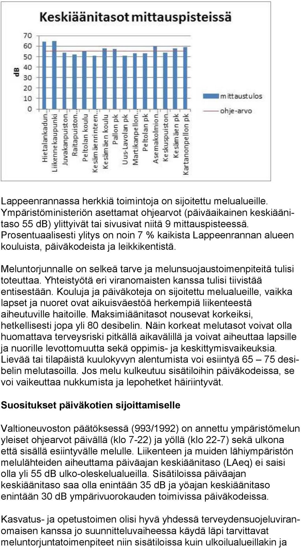 Prosentuaalisesti ylitys on noin 7 % kaikista Lap peen ran nan alueen kouluista, päiväkodeista ja leik ki ken tis tä.