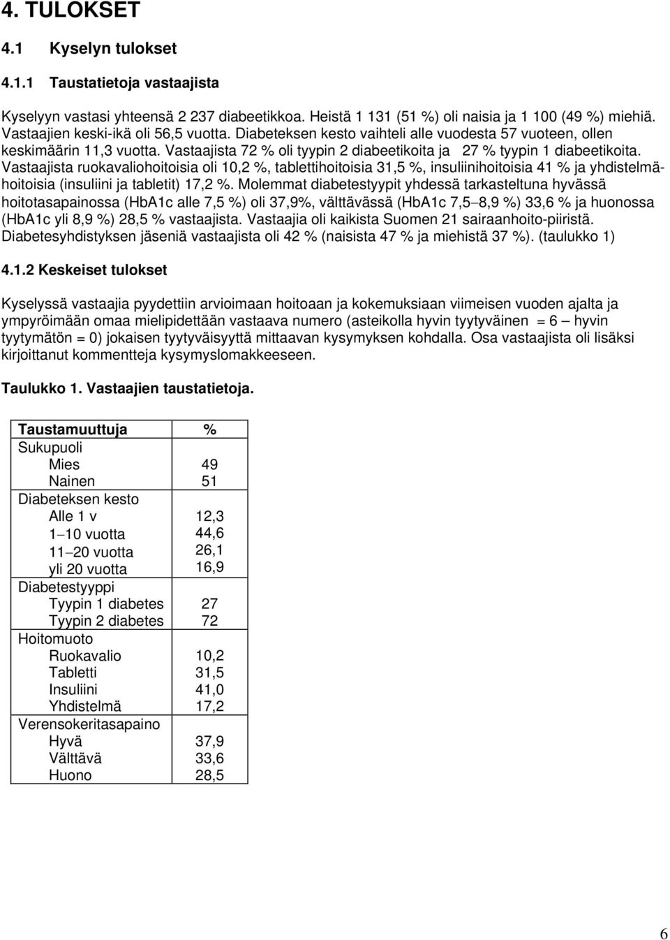 Vastaajista ruokavaliohoitoisia oli 10,2 %, tablettihoitoisia 31,5 %, insuliinihoitoisia 41 % ja yhdistelmähoitoisia (insuliini ja tabletit) 17,2 %.