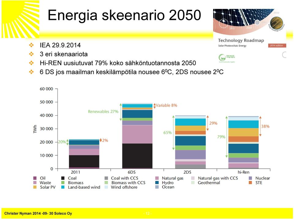 sähköntuotannosta 2050 6 DS jos maailman