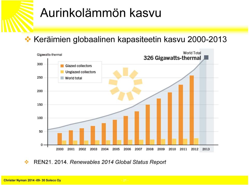 REN21. 2014.