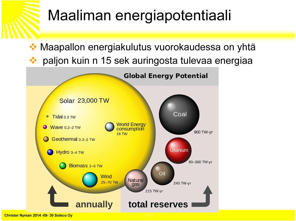 paljon kuin n 15 sek auringosta tulevaa