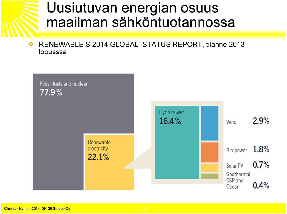 GLOBAL STATUS REPORT, tilanne 2013
