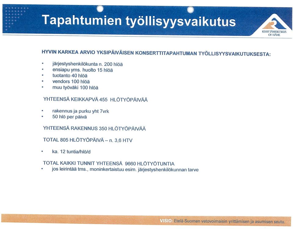 huolto 5 hlöä tuotanto 40 hlöä vendors 00 hlöa muu työväki 00 hlöä YHTEENSÄ KEIKKAPVÄ 455 HLÖTYÖPÄIVÄÄ rakennus ja purku yht 7vrk 50 hlö per päivä