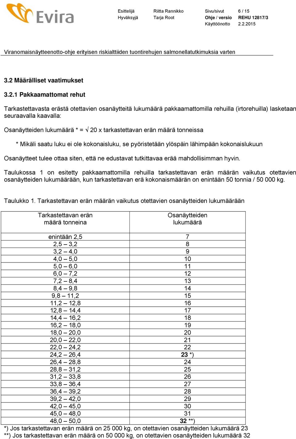 1 Pakkaamattomat rehut Tarkastettavasta erästä otettavien osanäytteitä lukumäärä pakkaamattomilla rehuilla (irtorehuilla) lasketaan seuraavalla kaavalla: Osanäytteiden lukumäärä * = 20 x