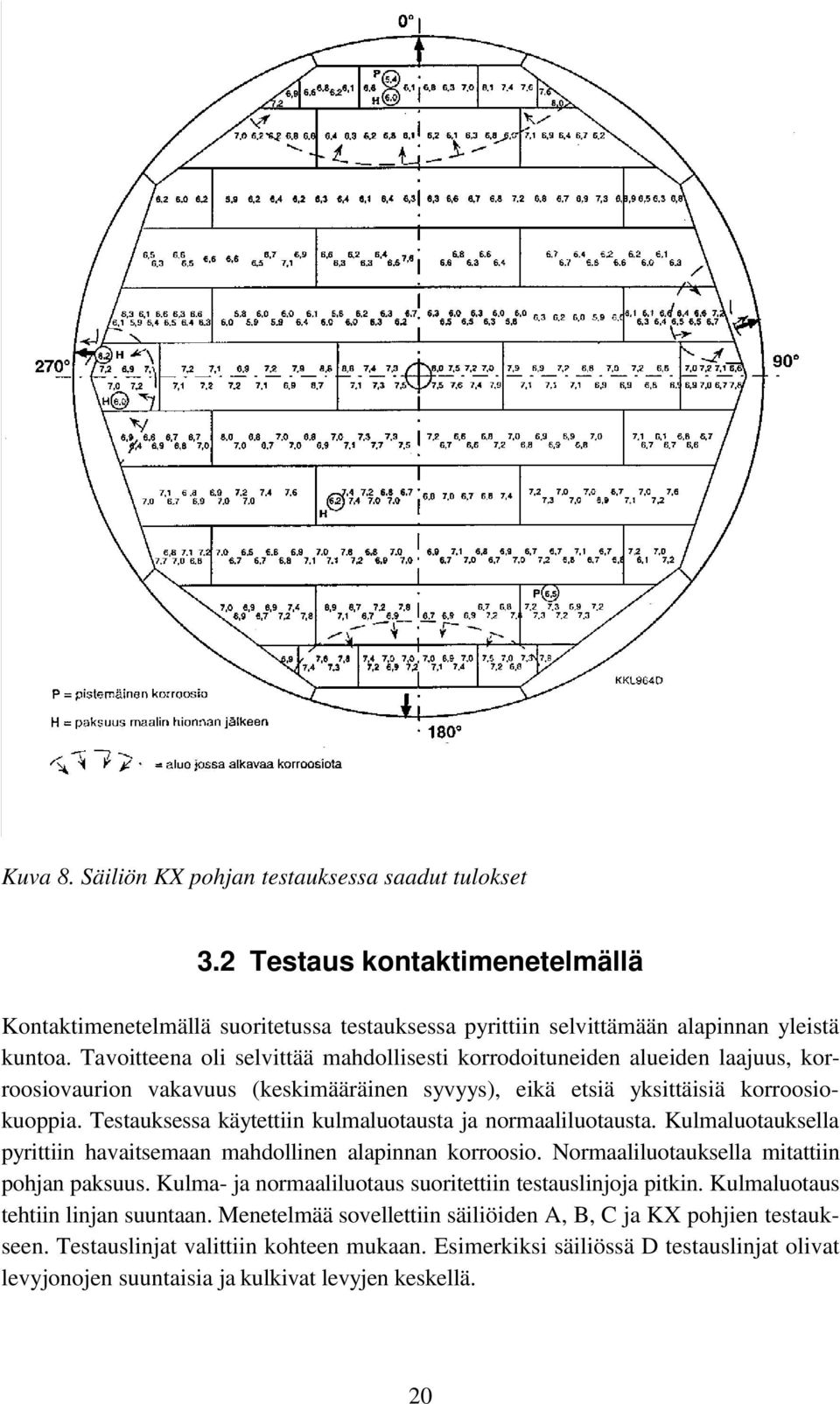 Testauksessa käytettiin kulmaluotausta ja normaaliluotausta. Kulmaluotauksella pyrittiin havaitsemaan mahdollinen alapinnan korroosio. Normaaliluotauksella mitattiin pohjan paksuus.