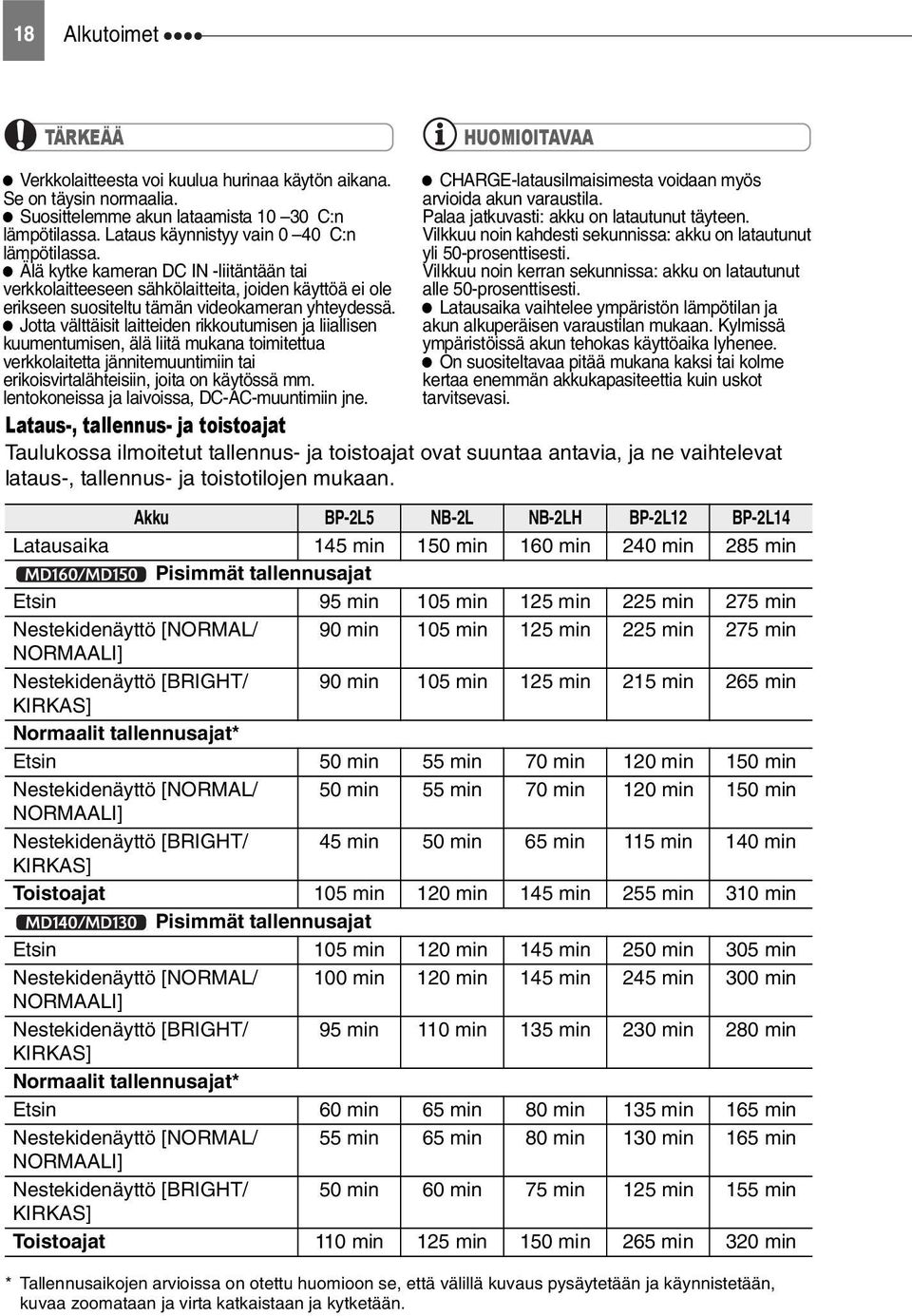 Jotta välttäisit laitteiden rikkoutumisen ja liiallisen kuumentumisen, älä liitä mukana toimitettua verkkolaitetta jännitemuuntimiin tai erikoisvirtalähteisiin, joita on käytössä mm.