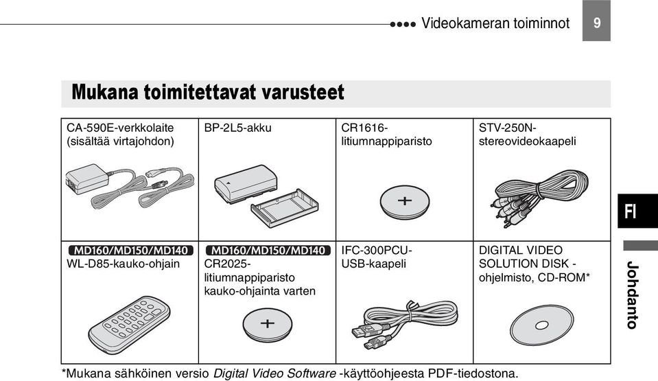 WL-D85-kauko-ohjain CR2025- litiumnappiparisto kauko-ohjainta varten IFC-300PCU- USB-kaapeli DIGITAL