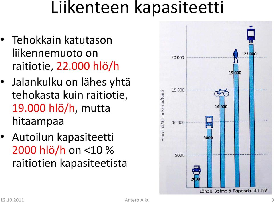 000 hlö/h Jalankulku on lähes yhtä tehokasta kuin