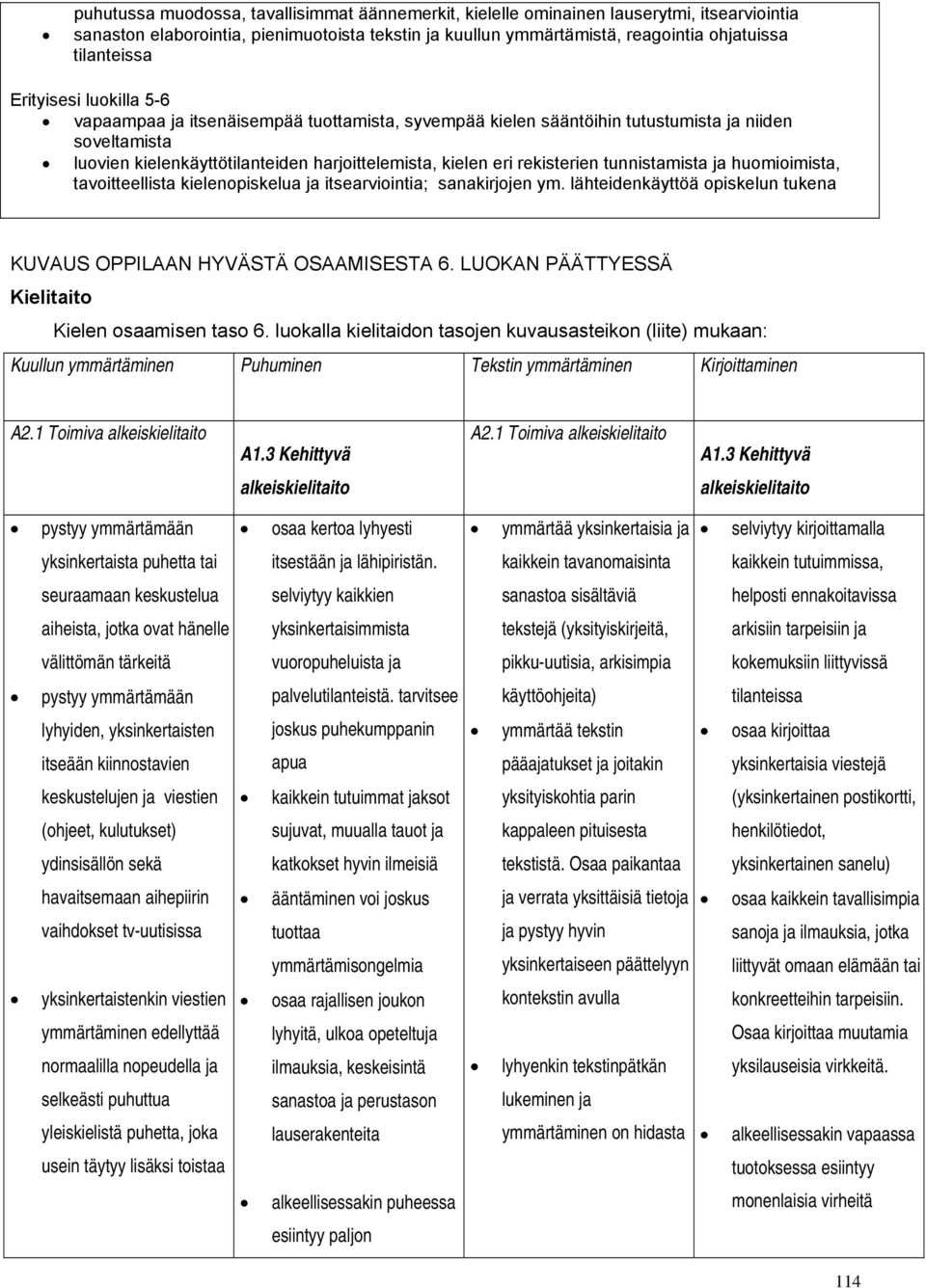 tunnistamista ja huomioimista, tavoitteellista kielenopiskelua ja itsearviointia; sanakirjojen ym. lähteidenkäyttöä opiskelun tukena KUVAUS OPPILAAN HYVÄSTÄ OSAAMISESTA 6.