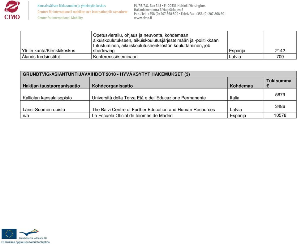 HYVÄKSYTYT HAKEMUKSET (3) Hakijan taustaorganisaatio Kohdeorganisaatio Kohdemaa Kalliolan kansalaisopisto Universitá della Terza Etá e dell'educazione