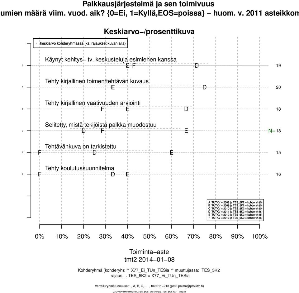 tarkistettu E F Tehty koulutussuunnitelma E TUTKV = 00 ja TES_K = kohderyh (0) TUTKV = 00 ja TES_K = kohderyh (0) TUTKV = 00 ja TES_K = kohderyh (0) TUTKV = 0 ja TES_K = kohderyh () E TUTKV = 0 ja