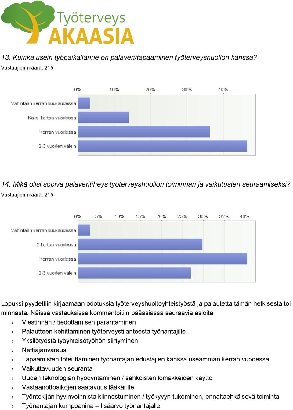 Näissä vastauksissa kommentoitiin pääasiassa seuraavia asioita: Viestinnän / tiedottamisen parantaminen Palautteen kehittäminen työterveystilanteesta työnantajille Yksilötyöstä työyhteisötyöhön