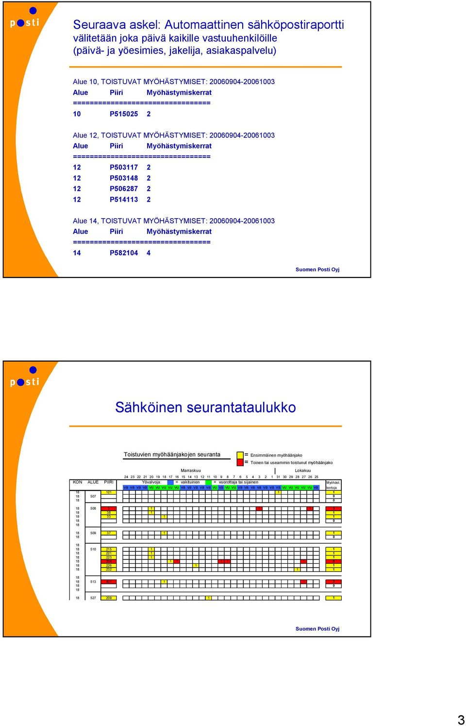 P503117 2 12 P503148 2 12 P506287 2 12 P514113 2 5 Alue 14, TOISTUVAT MYÖHÄSTYMISET: 20060904 20061003 Alue Piiri Myöhästymiskerrat ================================= 14 P582104 4 Sähköinen