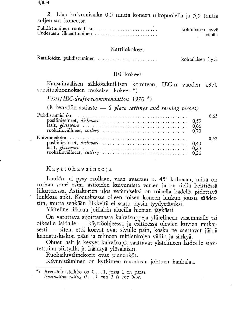 kohtalaisen hyvä IEC-kokeet Kansainvälisen sähköteknillisen komitean, IEC:n vuoden 1970 suositusluonnoksen mukaiset kokeet. 6) Tests IIEC-draft-recommendation 1970.