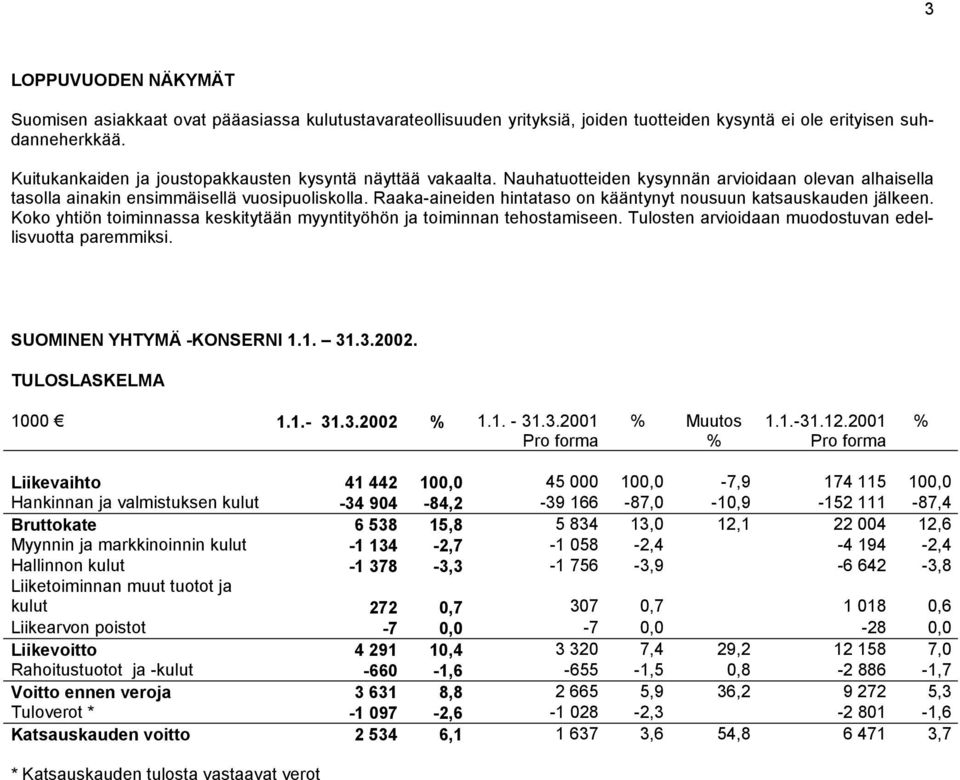 Raaka-aineiden hintataso on kääntynyt nousuun katsauskauden jälkeen. Koko yhtiön toiminnassa keskitytään myyntityöhön ja toiminnan tehostamiseen.