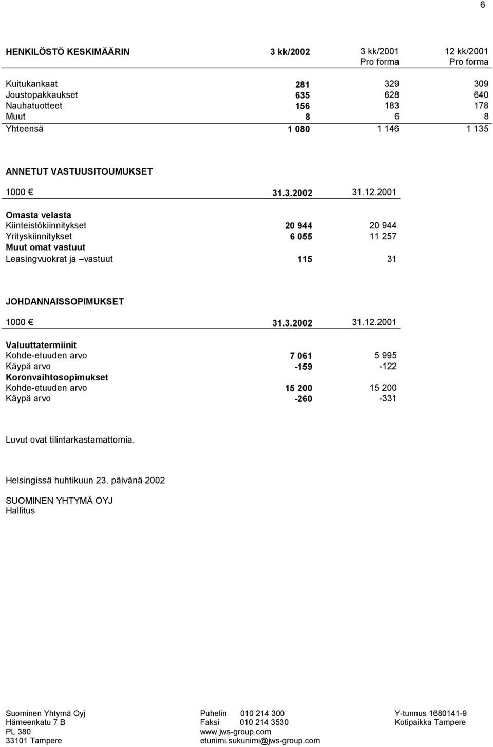 Helsingissä huhtikuun 23. päivänä 2002 SUOMINEN YHTYMÄ OYJ Hallitus Suominen Yhtymä Oyj Puhelin 010 214 300 Y-tunnus 1680141-9 Hämeenkatu 7 B Faksi 010 214 3530 Kotipaikka Tampere PL 380 www.