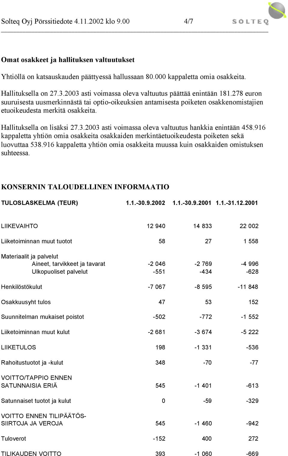 Hallituksella on lisäksi 27.3.2003 asti voimassa oleva valtuutus hankkia enintään 458.916 kappaletta yhtiön omia osakkeita osakkaiden merkintäetuoikeudesta poiketen sekä luovuttaa 538.