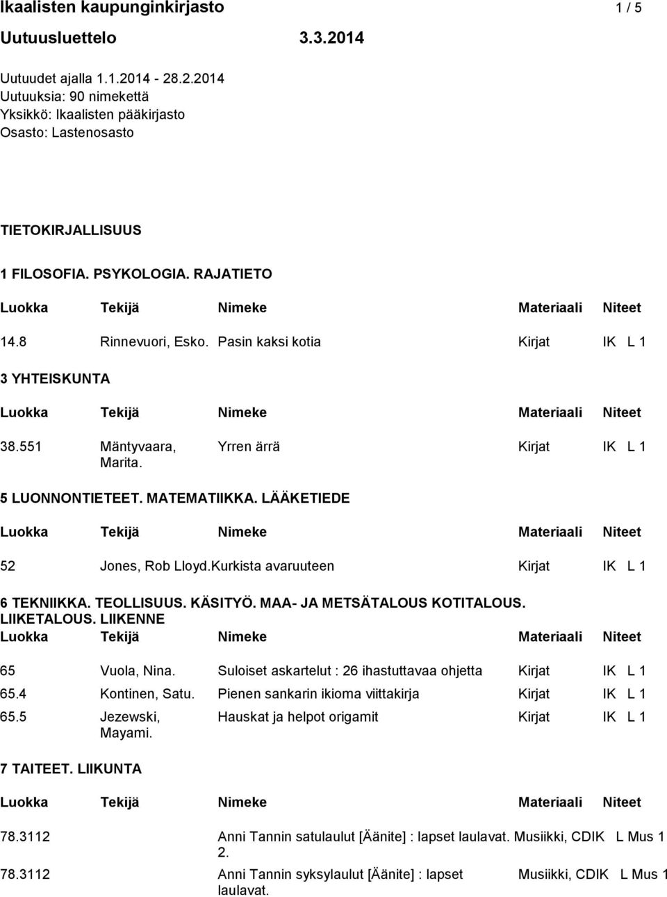 LÄÄKETIEDE 52 Jones, Rob Lloyd.Kurkista avaruuteen Kirjat IK L 1 6 TEKNIIKKA. TEOLLISUUS. KÄSITYÖ. MAA- JA METSÄTALOUS KOTITALOUS. LIIKETALOUS. LIIKENNE 65 Vuola, Nina.