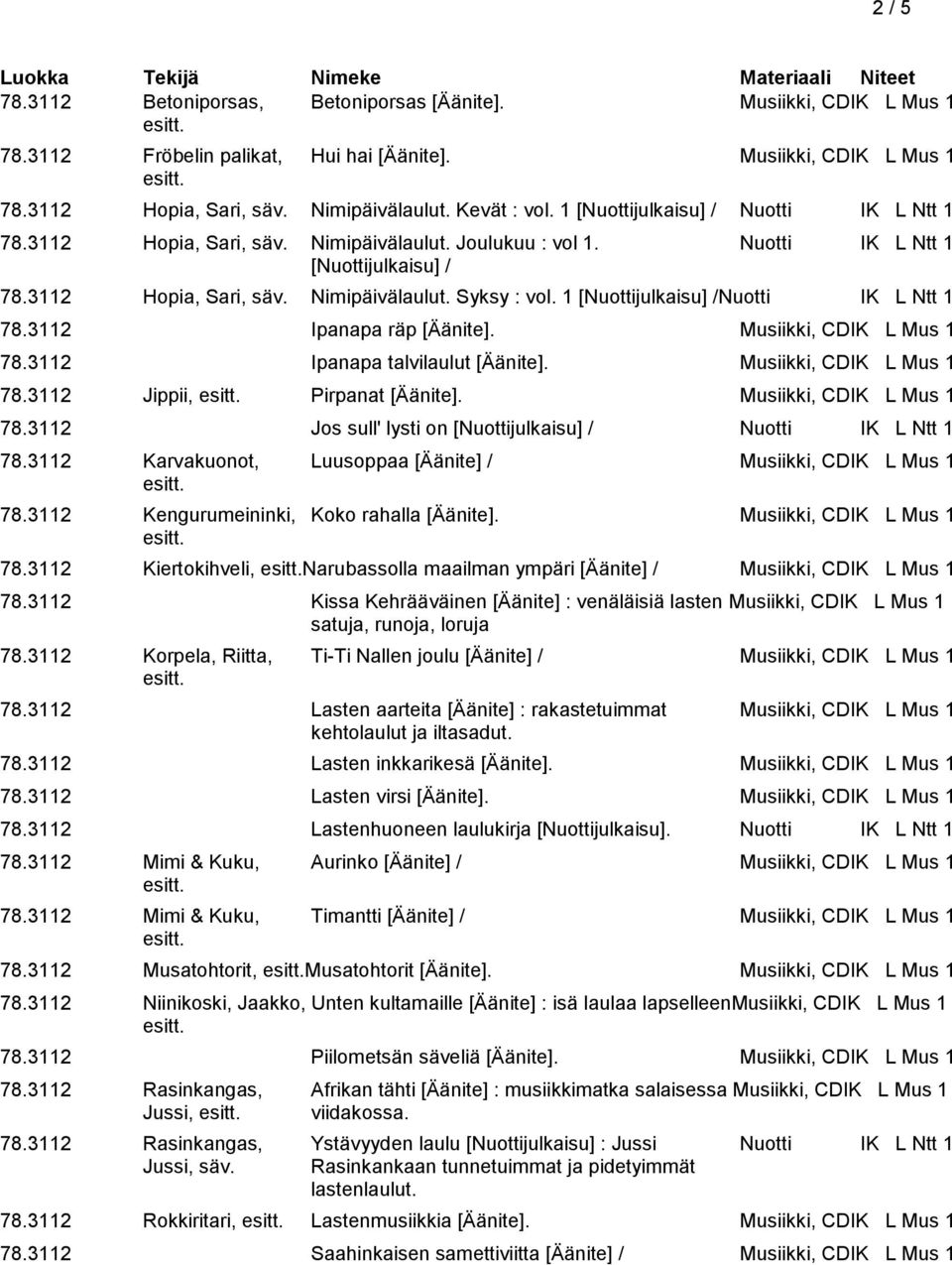 1 [Nuottijulkaisu] /Nuotti IK L Ntt 1 78.3112 Ipanapa räp [Äänite]. Musiikki, CDIK L Mus 1 78.3112 Ipanapa talvilaulut [Äänite]. Musiikki, CDIK L Mus 1 78.3112 Jippii, Pirpanat [Äänite].