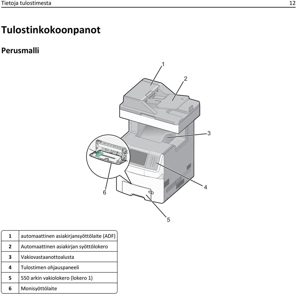 asiakirjan syöttölokero 3 Vakiovastaanottoalusta 4 Tulostimen