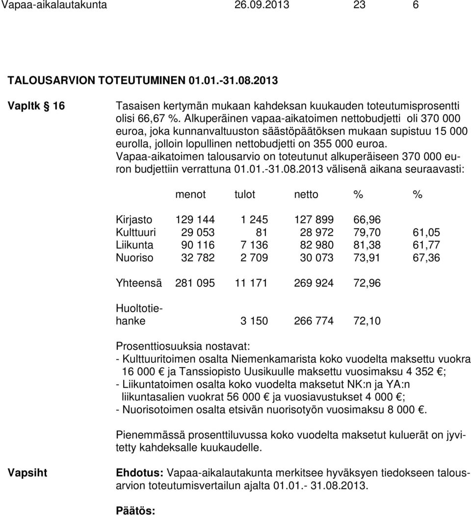 Vapaa-aikatoimen talousarvio on toteutunut alkuperäiseen 370 000 euron budjettiin verrattuna 01.01.-31.08.
