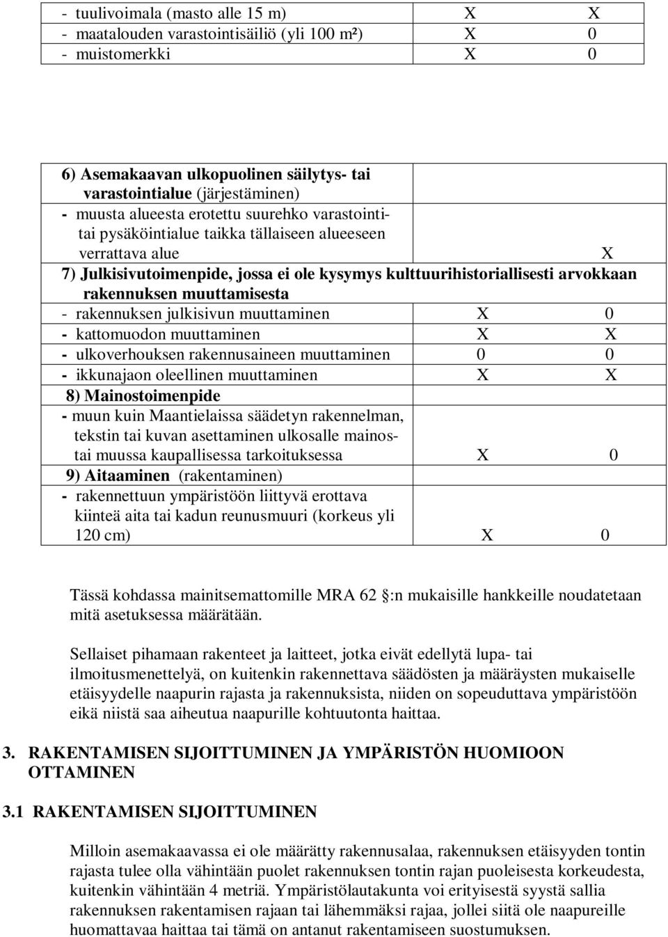 muuttamisesta - rakennuksen julkisivun muuttaminen X 0 - kattomuodon muuttaminen X X - ulkoverhouksen rakennusaineen muuttaminen 0 0 - ikkunajaon oleellinen muuttaminen X X 8) Mainostoimenpide - muun