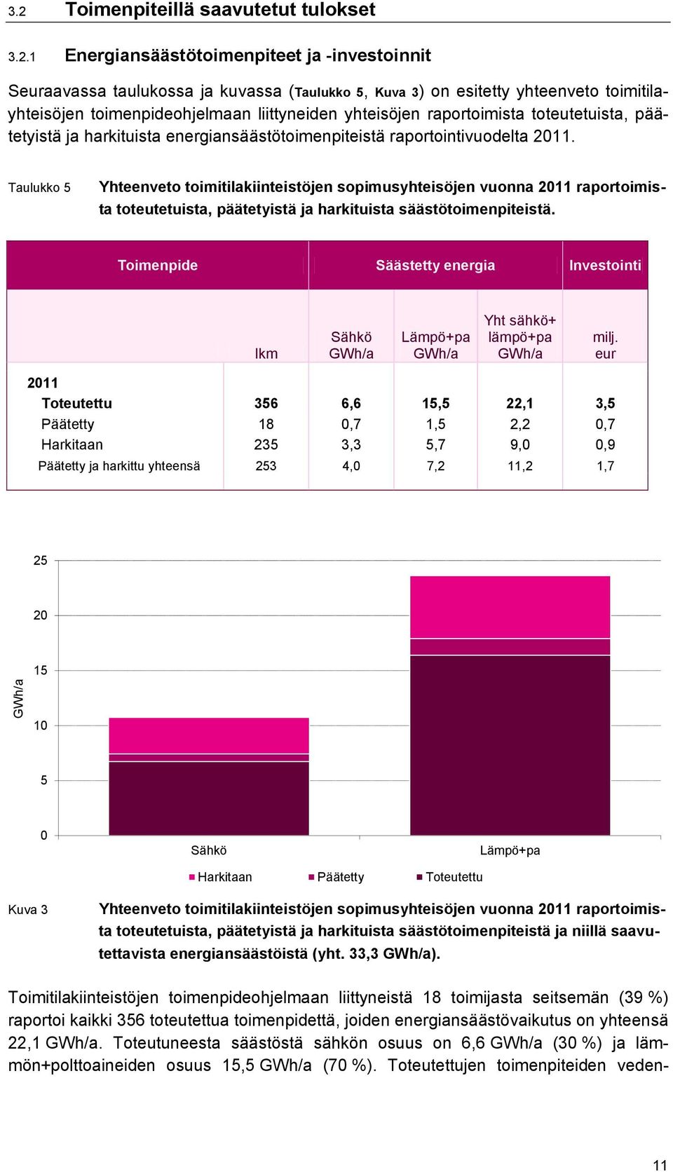 Taulukko 5 Yhteenveto toimitilakiinteistöjen sopimusyhteisöjen vuonna 2011 raportoimista toteutetuista, päätetyistä ja harkituista säästötoimenpiteistä.